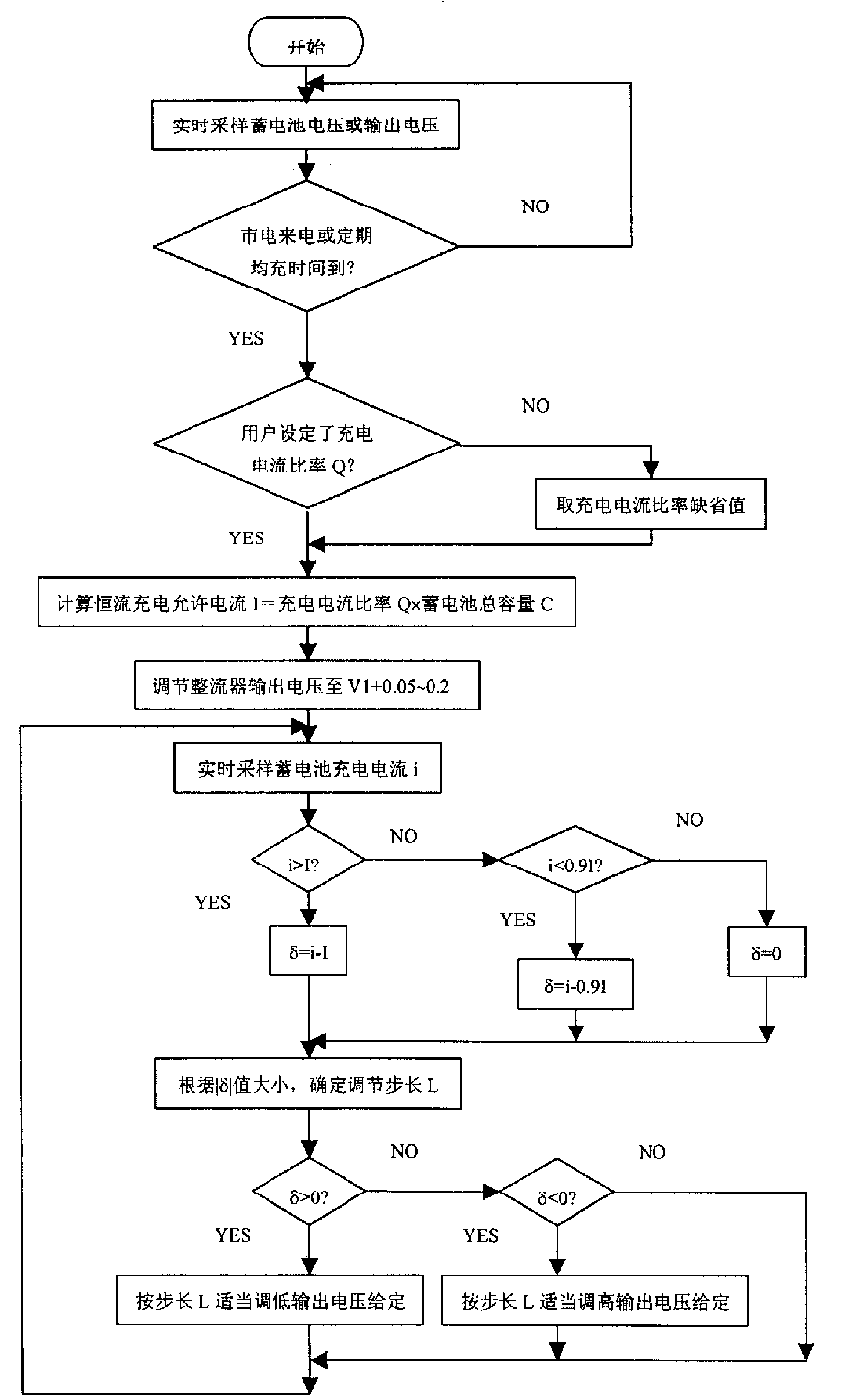 Charging method for accumulator