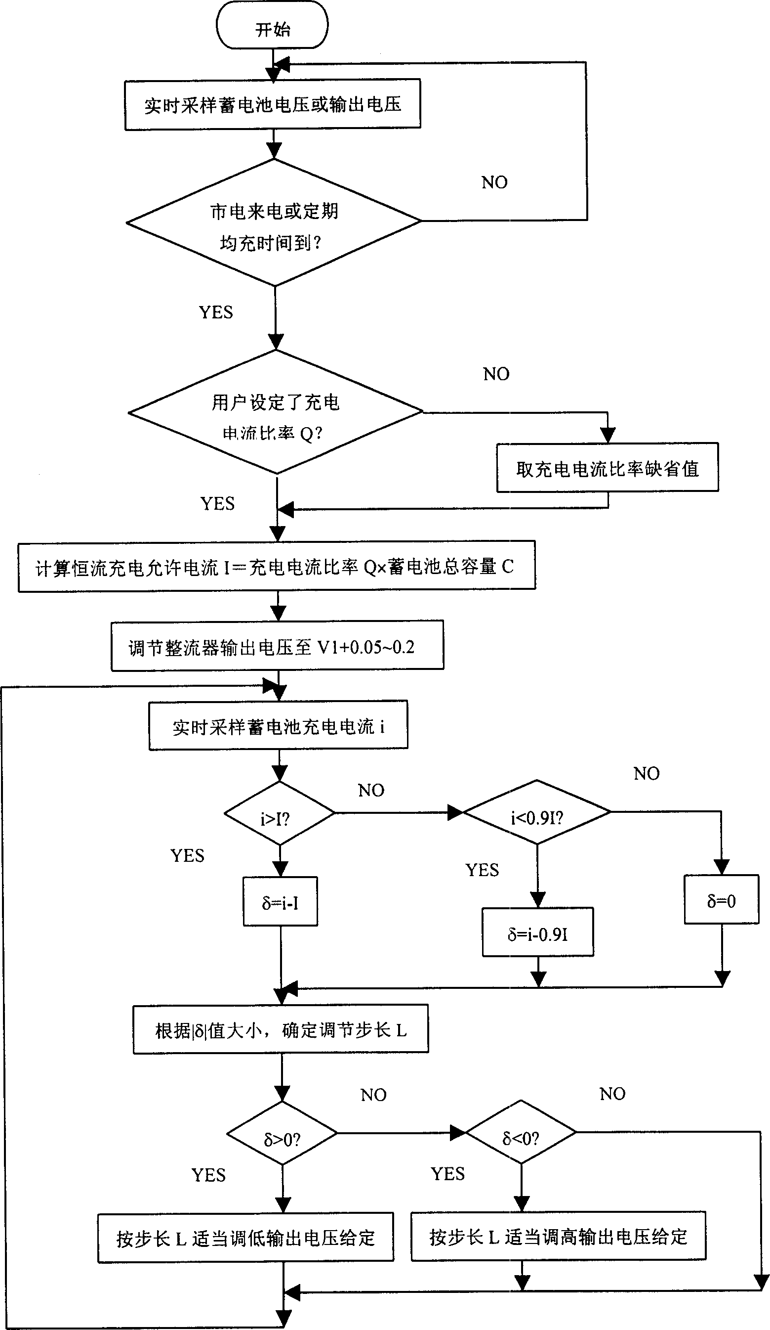 Charging method for accumulator