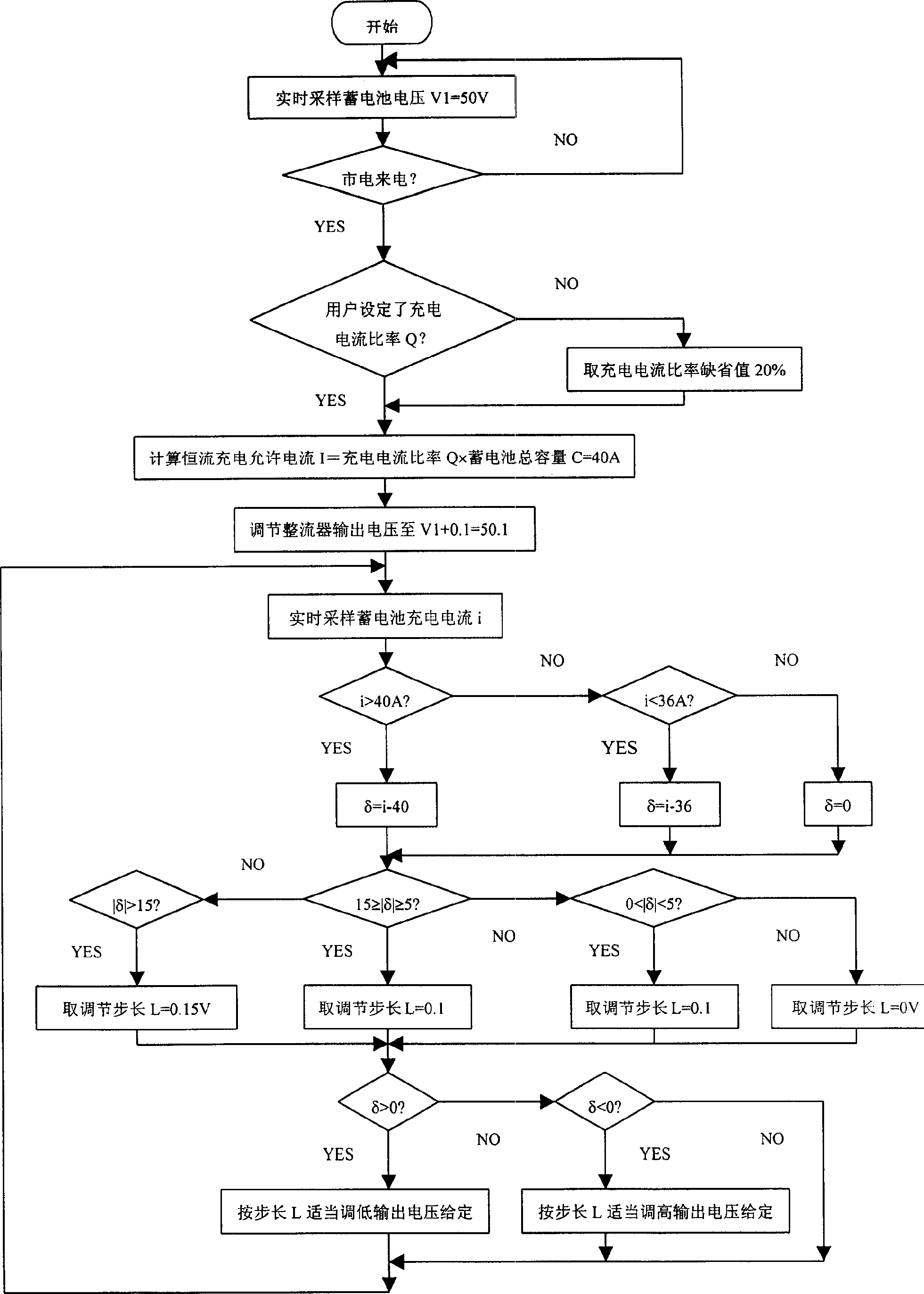 Charging method for accumulator