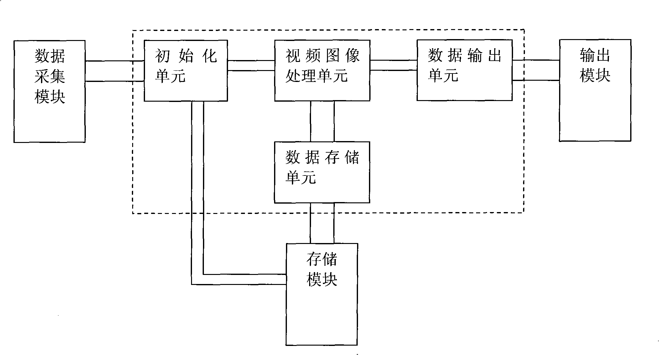 Multi-path video data acquiring, processing and transmitting device and method thereof