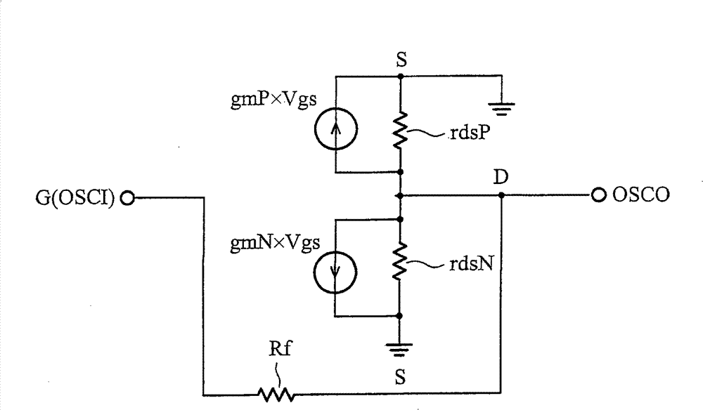 Measuring method of transconductance parameters