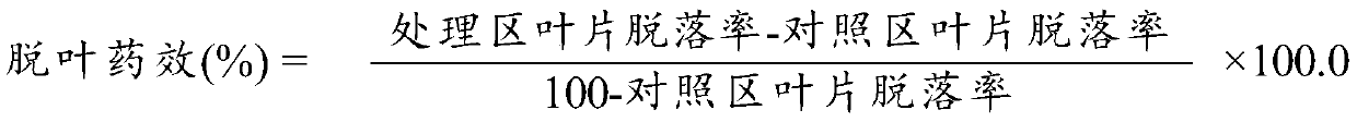 Defoliation and ripening composition for cotton, and defoliation and ripening agent for cotton