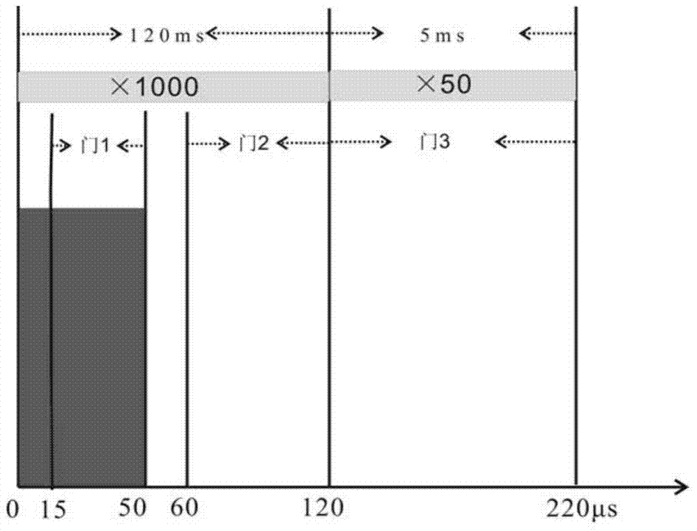 Double-LaBr3 detector element energy spectrum logger based on controllable neutron source and logging method