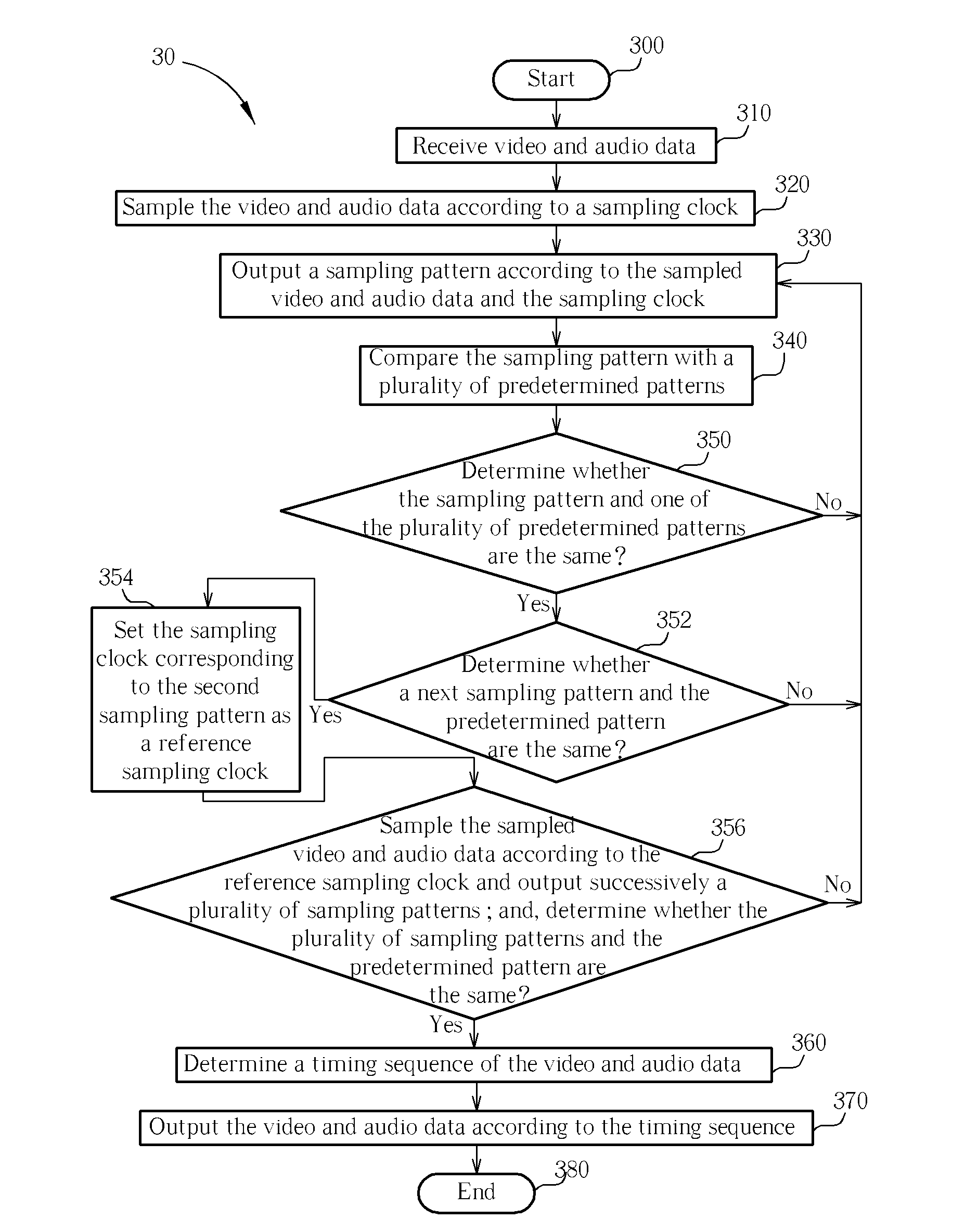 Method and Related Device for Determining Timing Sequence of Video and Audio Data for High Density Multimedia Interface