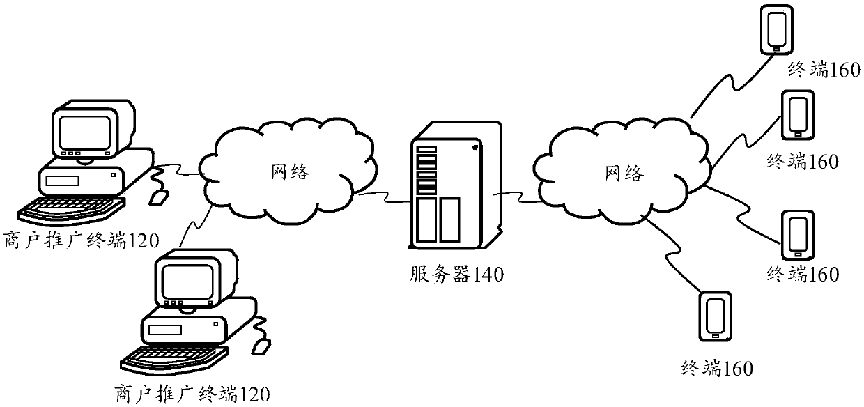 Information display method, and information push method, device and system