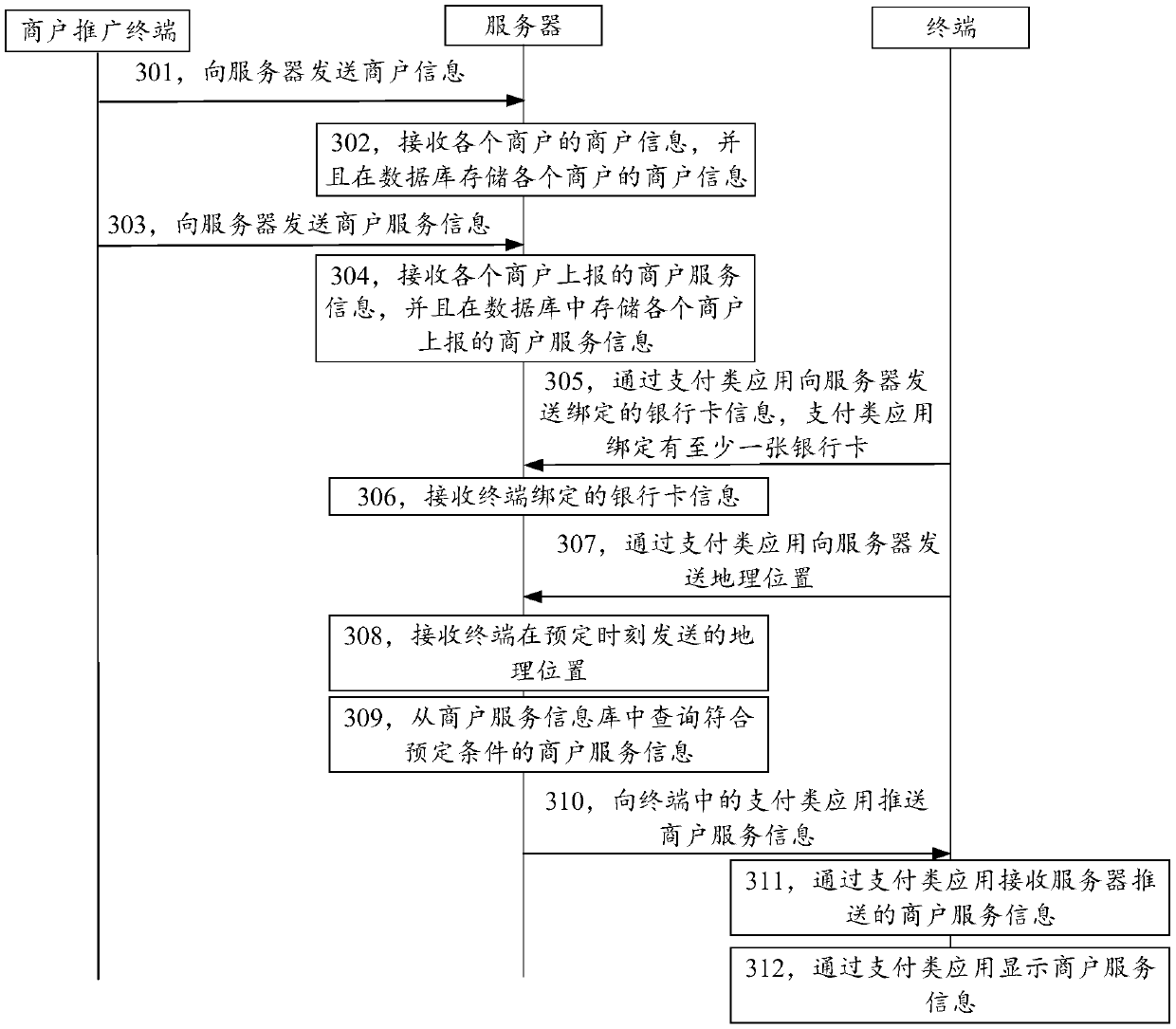 Information display method, and information push method, device and system