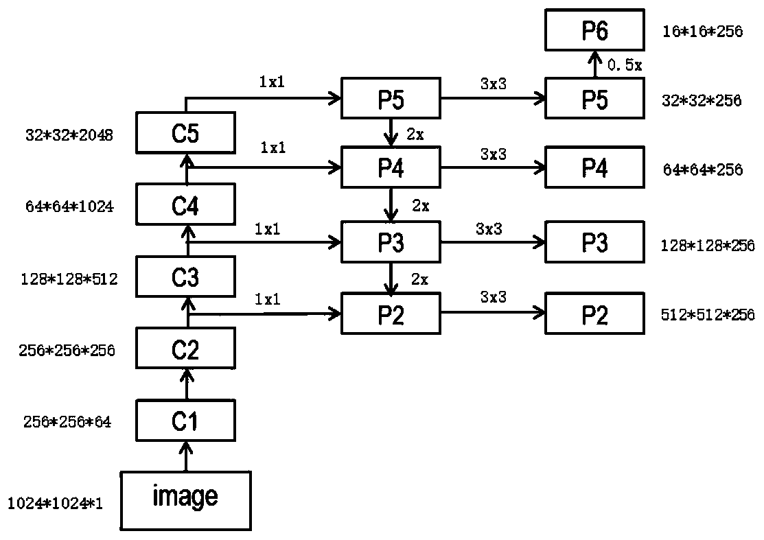 Faster R-CNN pulmonary tuberculosis symptom detection system and method based on FPN