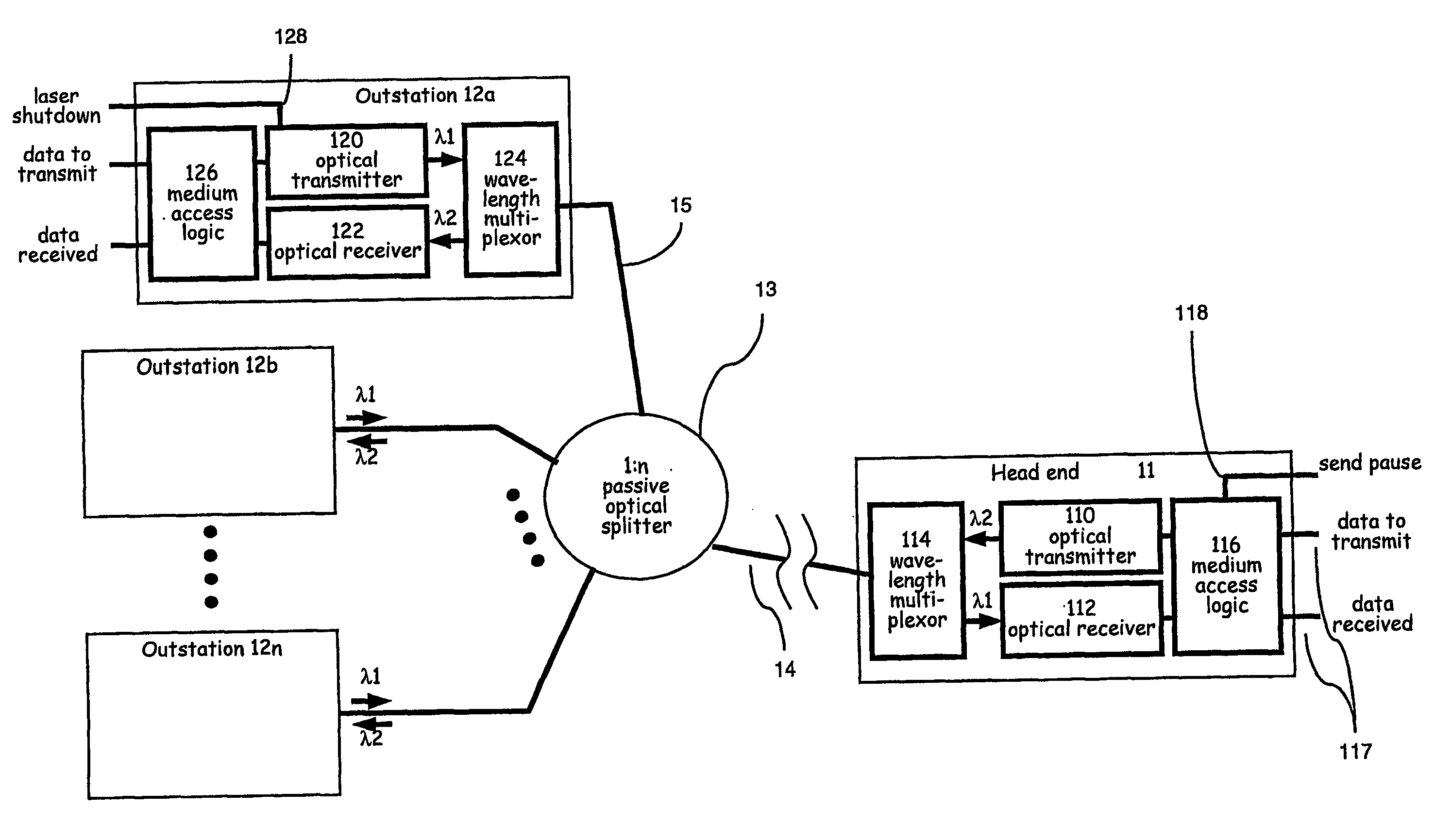 Multiple access system for communication network