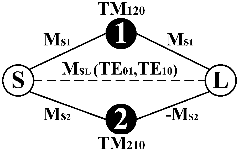 TM dual-mode balanced band-pass filter based on SIW (substrate integrated waveguide)