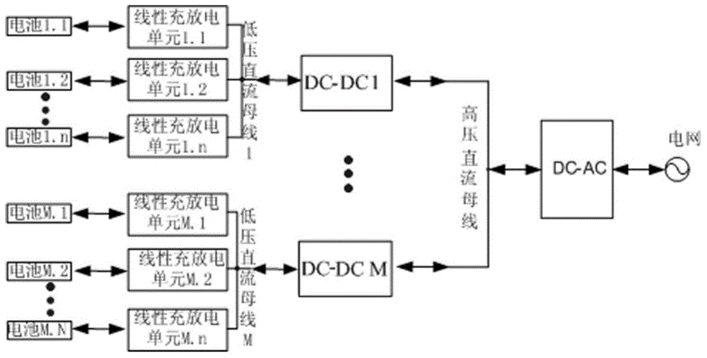 Battery forming and capacity grading system