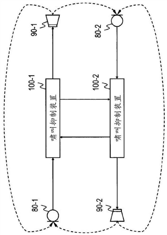 Howling suppression device, method thereof, and computer-readable recording medium