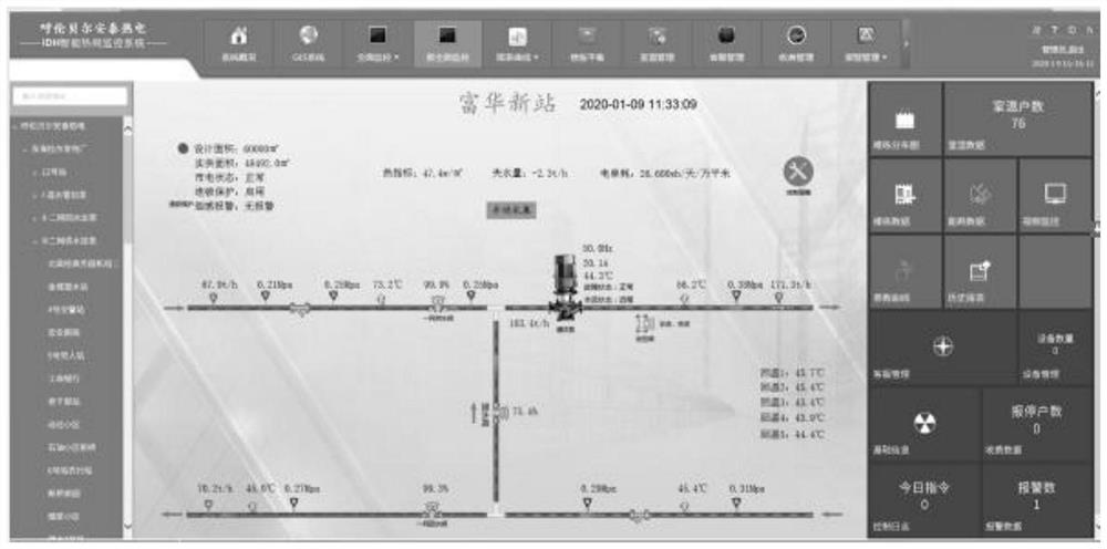 Intelligent heat supply informatization management platform