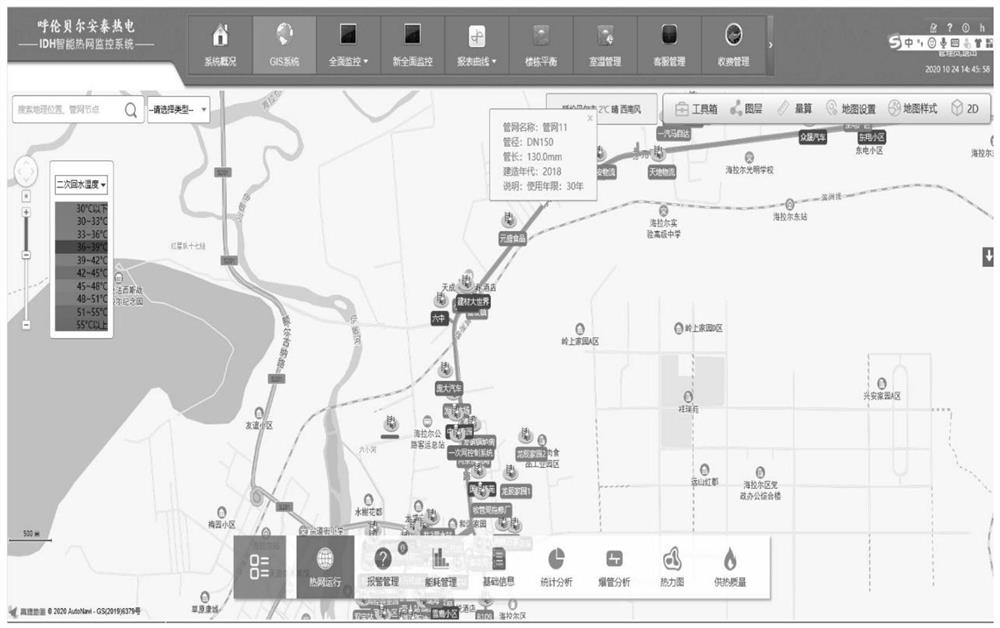 Intelligent heat supply informatization management platform