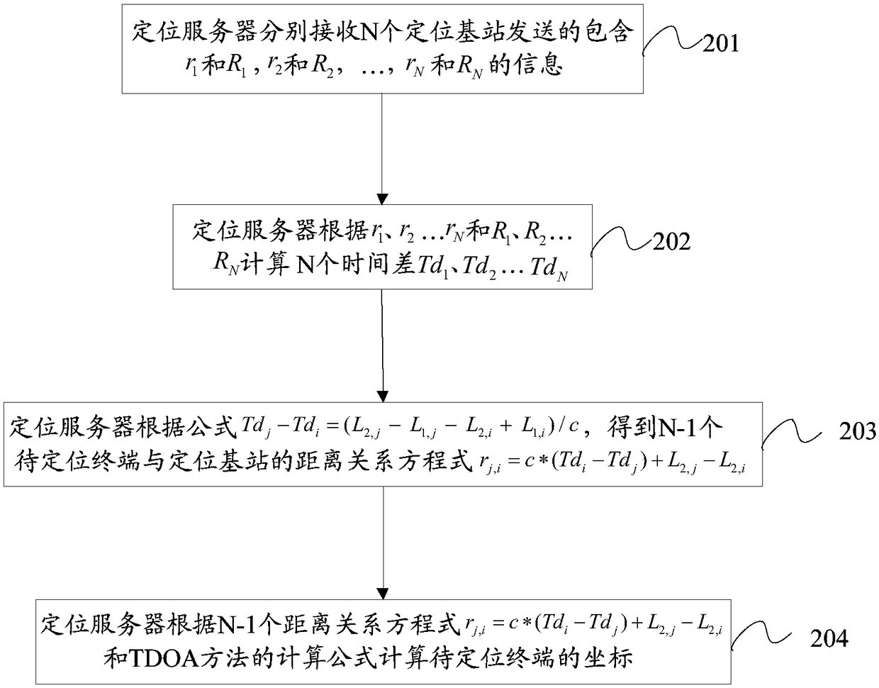 Positioning method, positioning base station, positioning server and positioning system