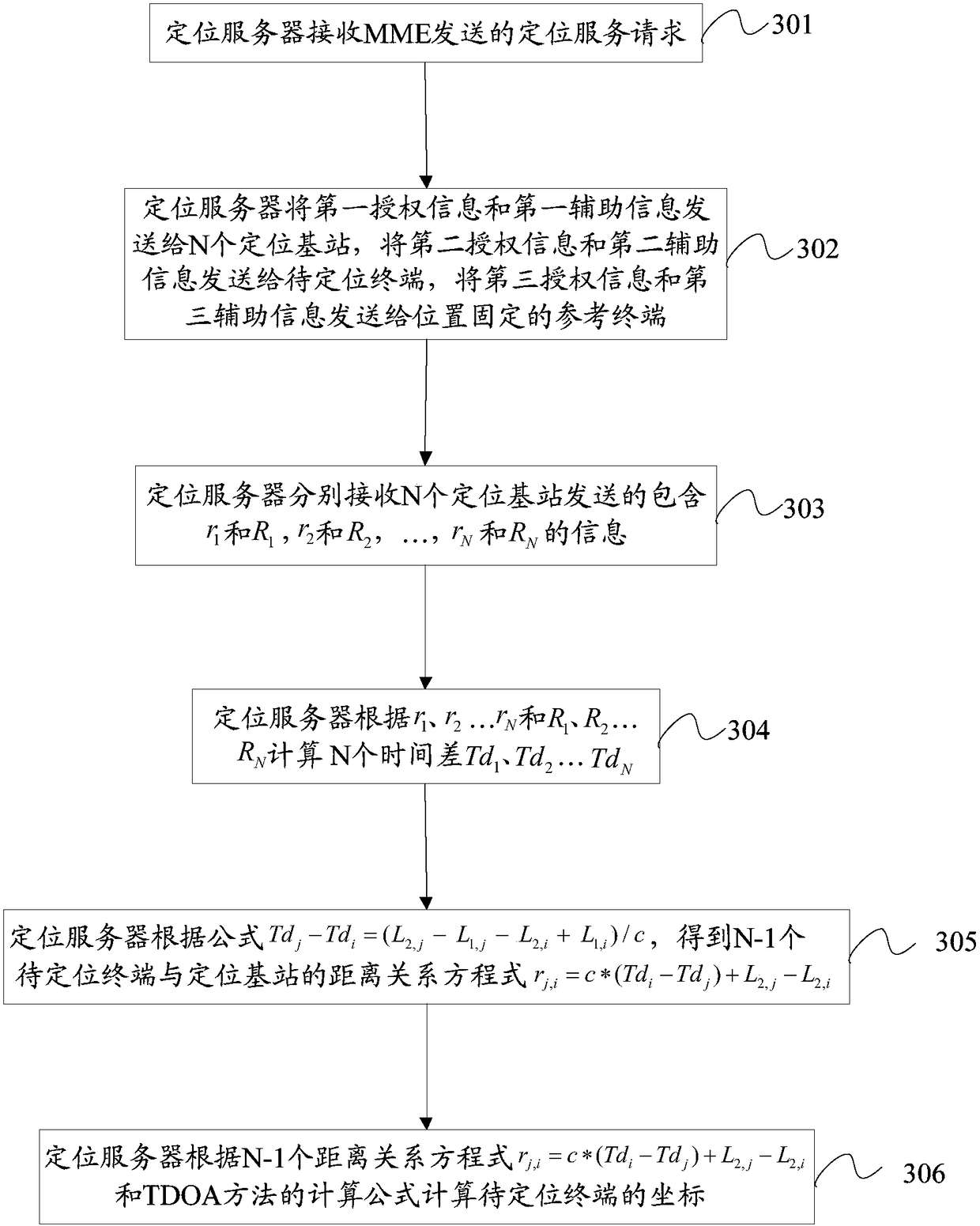 Positioning method, positioning base station, positioning server and positioning system