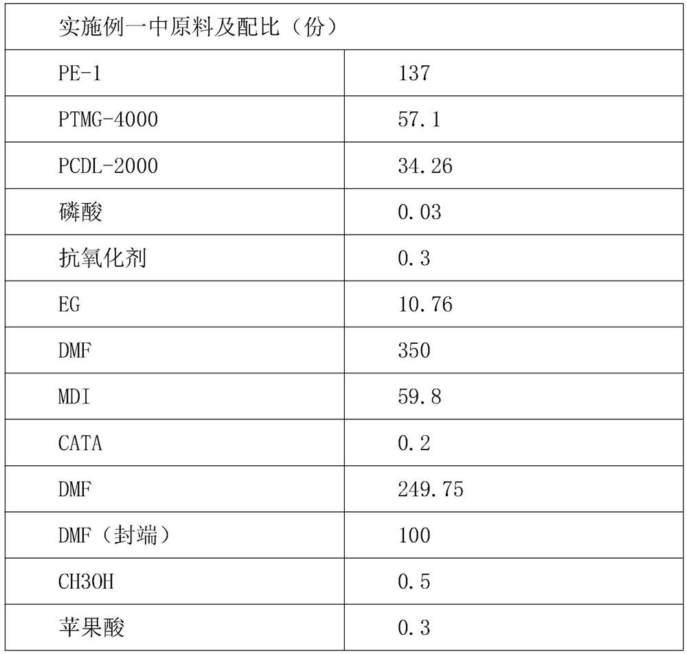 Special polyurethane resin for soft basketball leather and preparation method of special polyurethane resin