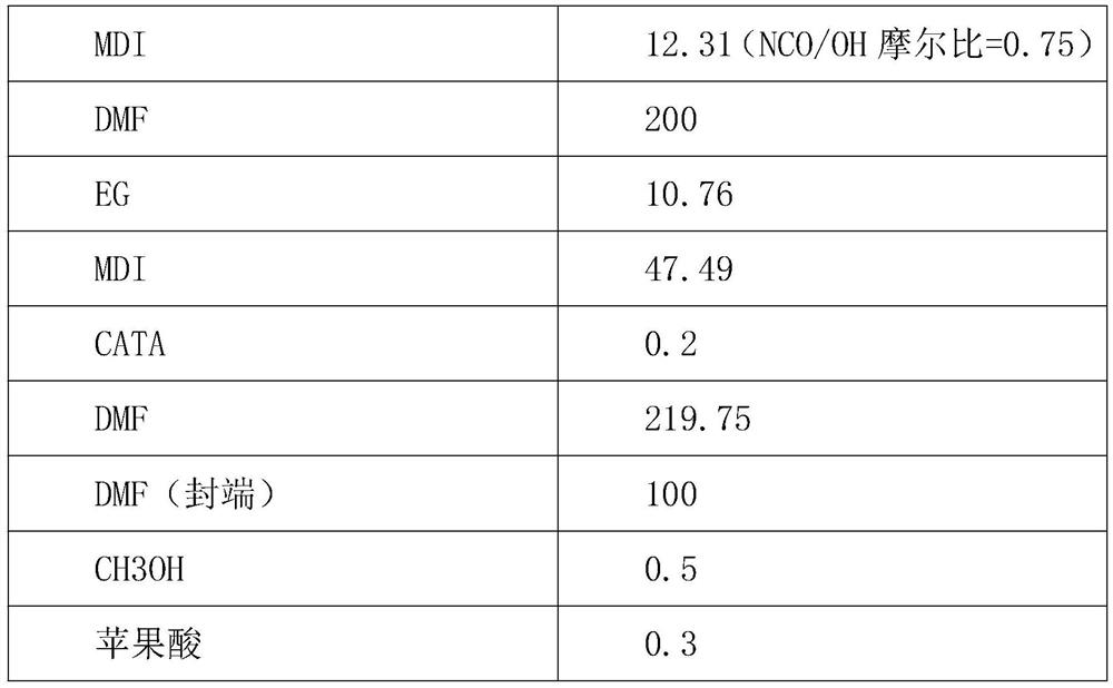 Special polyurethane resin for soft basketball leather and preparation method of special polyurethane resin