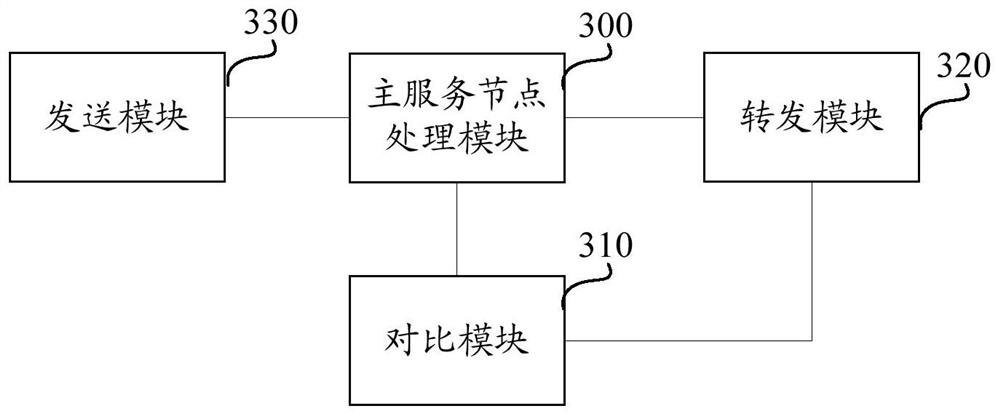 Data reading method and device based on distributed consensus protocol