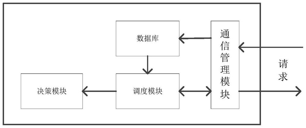 Order-oriented flexible production dynamic scheduling system based on multi-agent