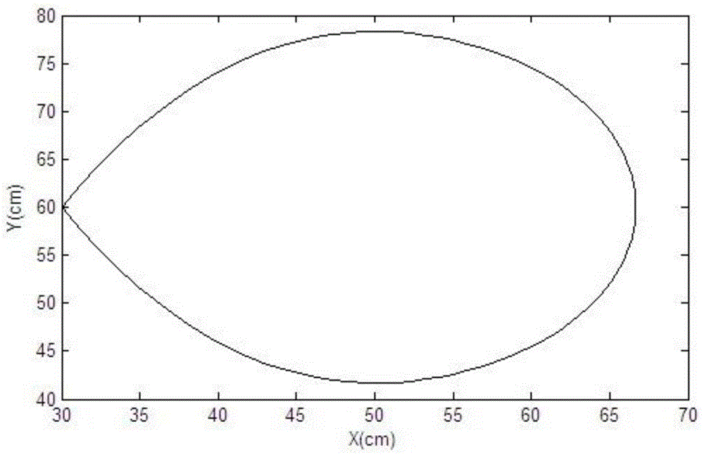 Optimized NURBS and DDA curve two level interpolation method