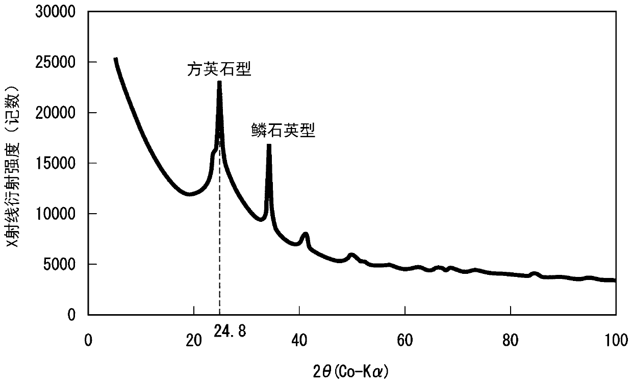 Oriented electromagnetic steel sheet