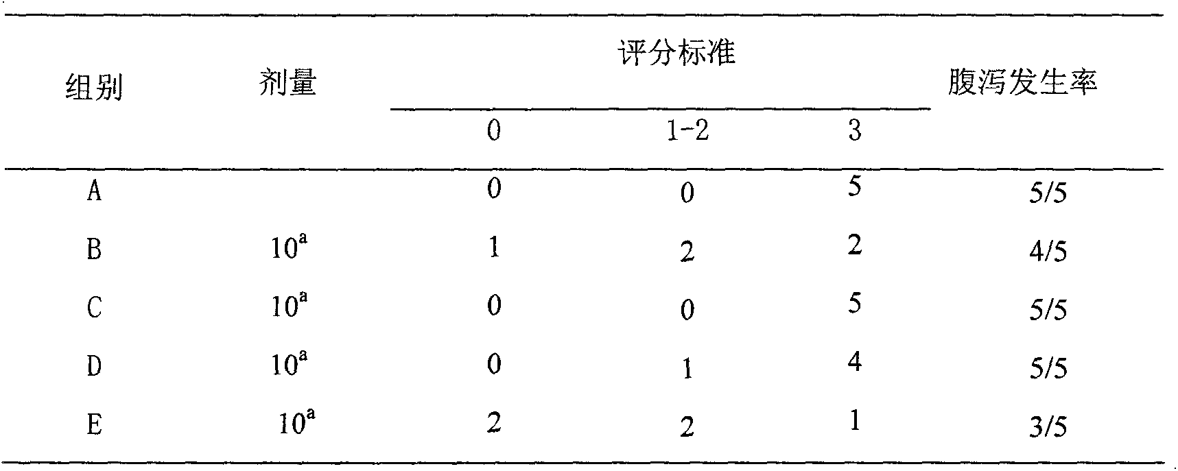 Traditional Chinese medicine composition