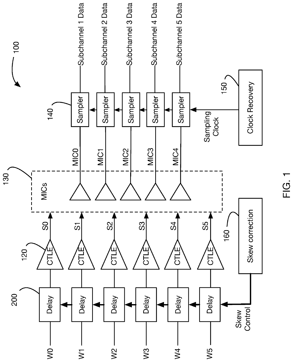 Method for measuring and correcting multiwire skew