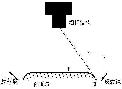 Defect detection device applied to curved screen