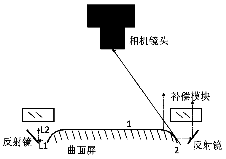 Defect detection device applied to curved screen