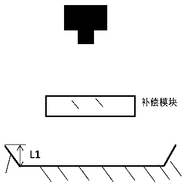 Defect detection device applied to curved screen