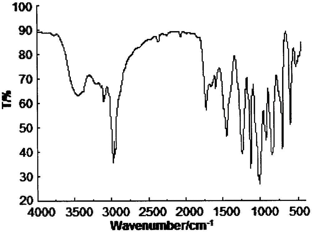 Methyl phenyl bis(phosphorous heterocycle methoxy group) silane compound and preparation method thereof