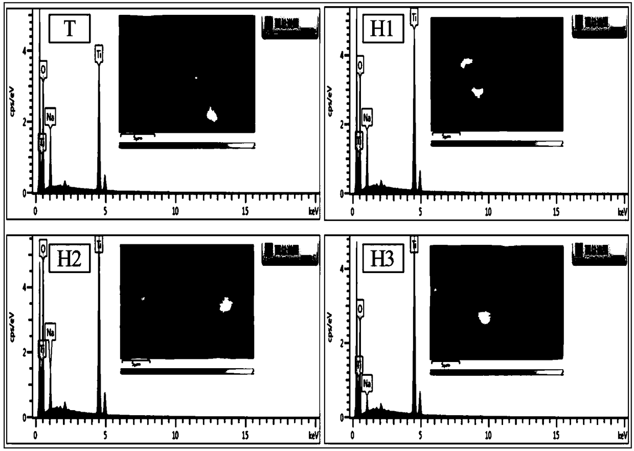 Preparation method of protonated titanate nanotubes and adsorption application of protonated titanate nanotubes to uranium and cesium