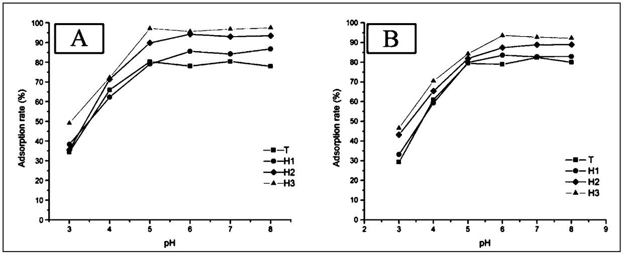 Preparation method of protonated titanate nanotubes and adsorption application of protonated titanate nanotubes to uranium and cesium