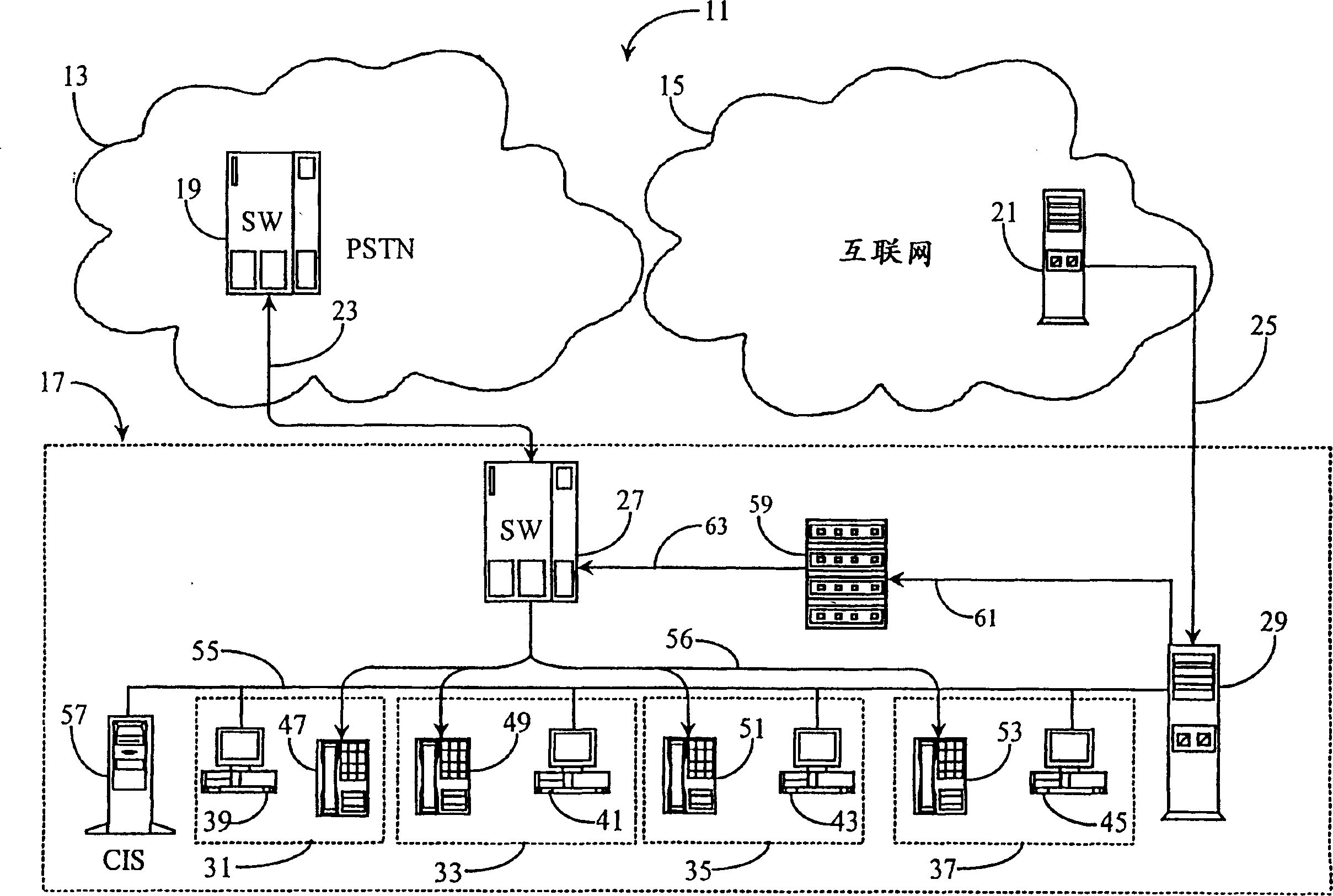 Integrated router, call center and call routing method