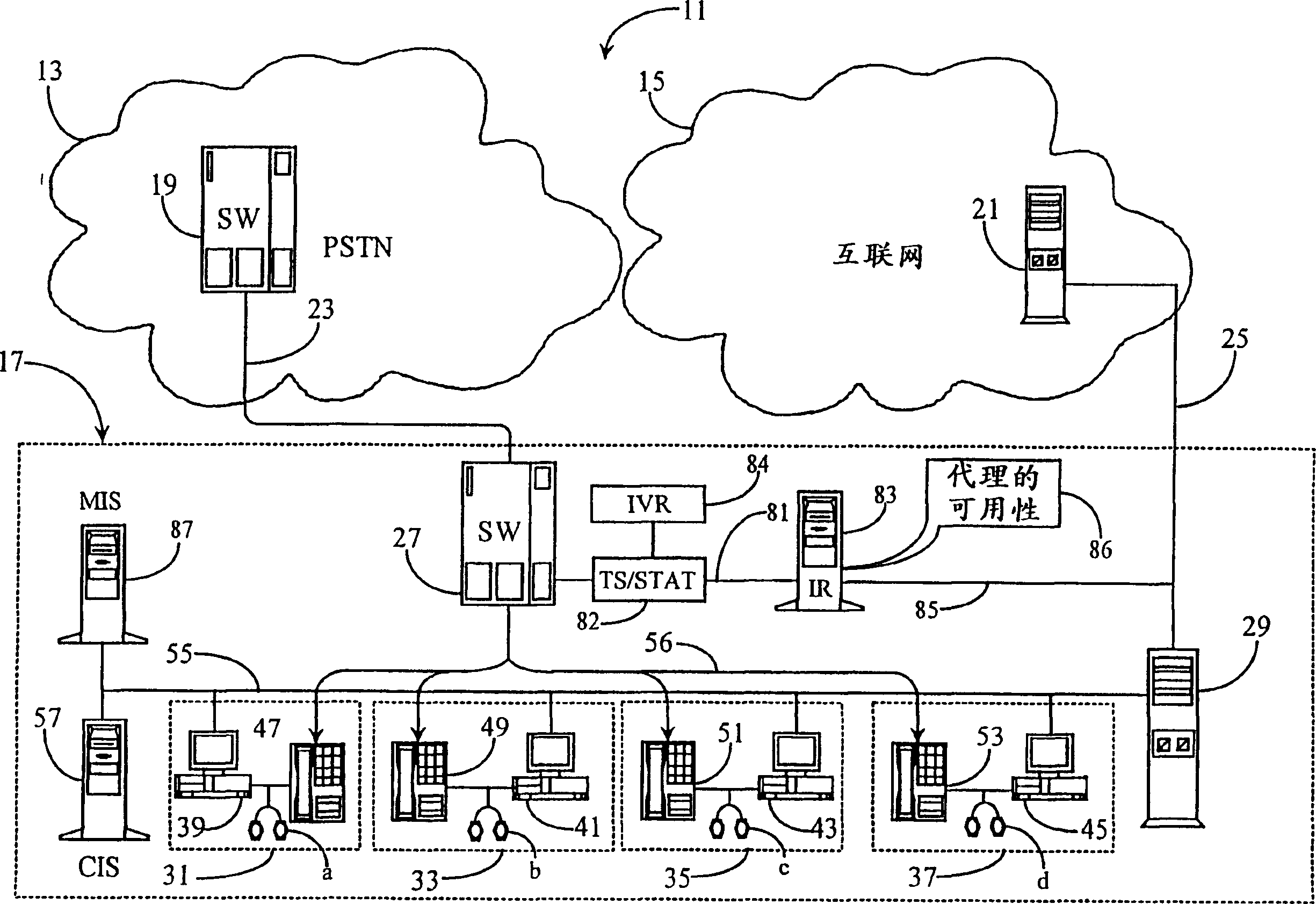 Integrated router, call center and call routing method