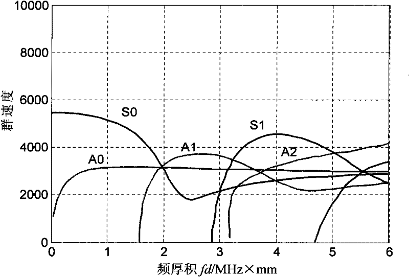 Impact load location method based on multiple signal classification algorithm