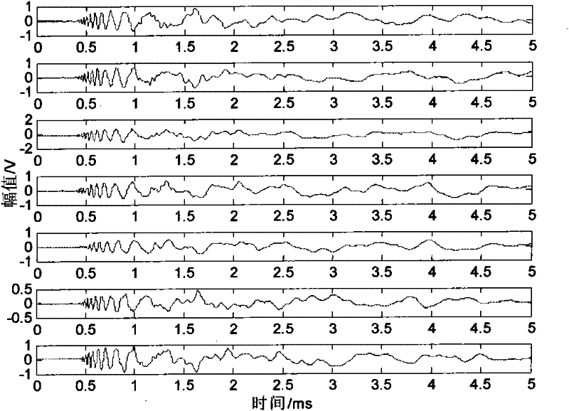 Impact load location method based on multiple signal classification algorithm