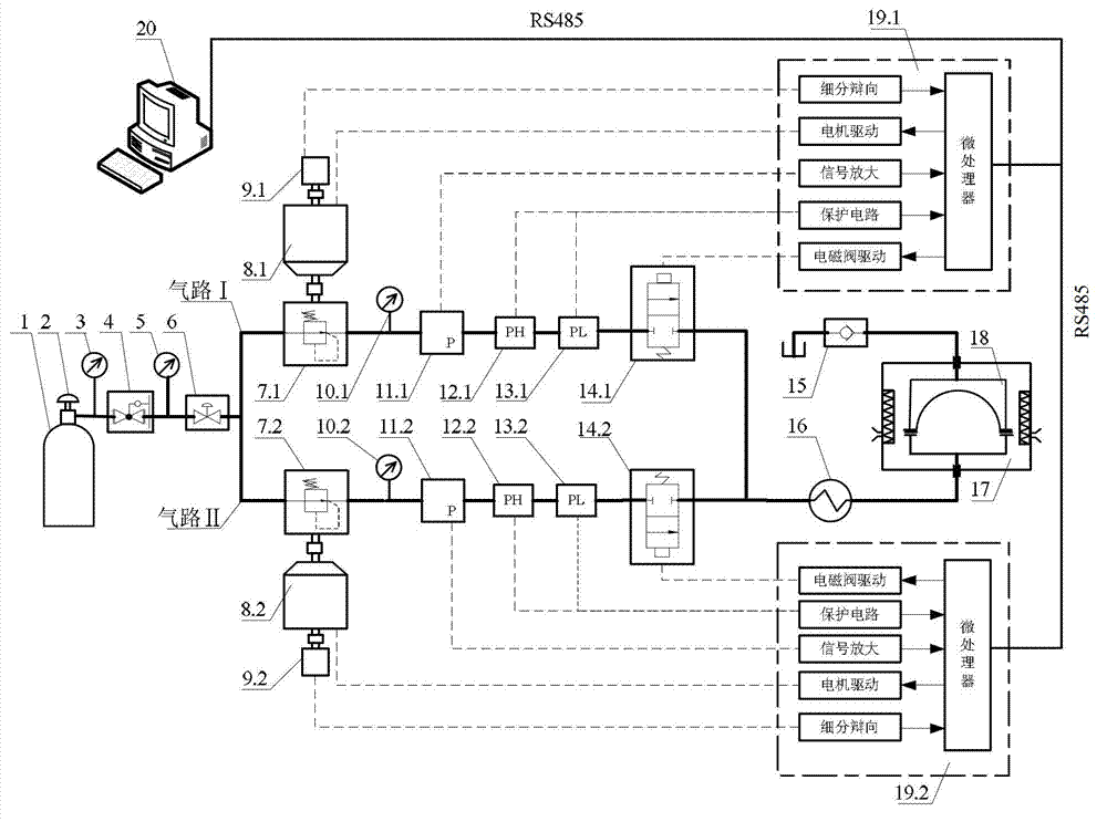 Super-plastic expansion anti-oxidation program control precise loading experiment device and method