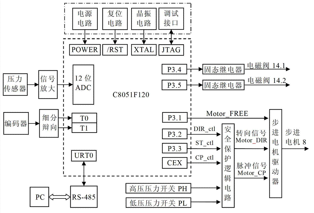 Super-plastic expansion anti-oxidation program control precise loading experiment device and method