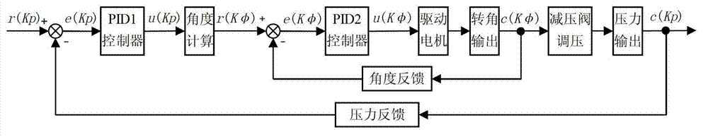 Super-plastic expansion anti-oxidation program control precise loading experiment device and method