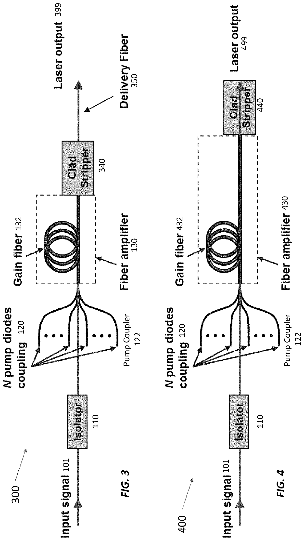 Single-frequency fiber amplifier with distal cladding stripper