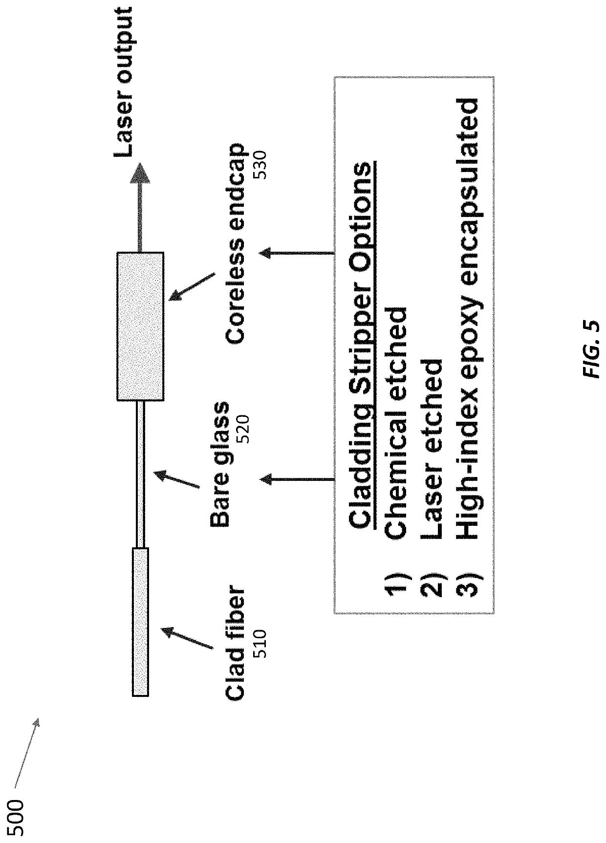 Single-frequency fiber amplifier with distal cladding stripper