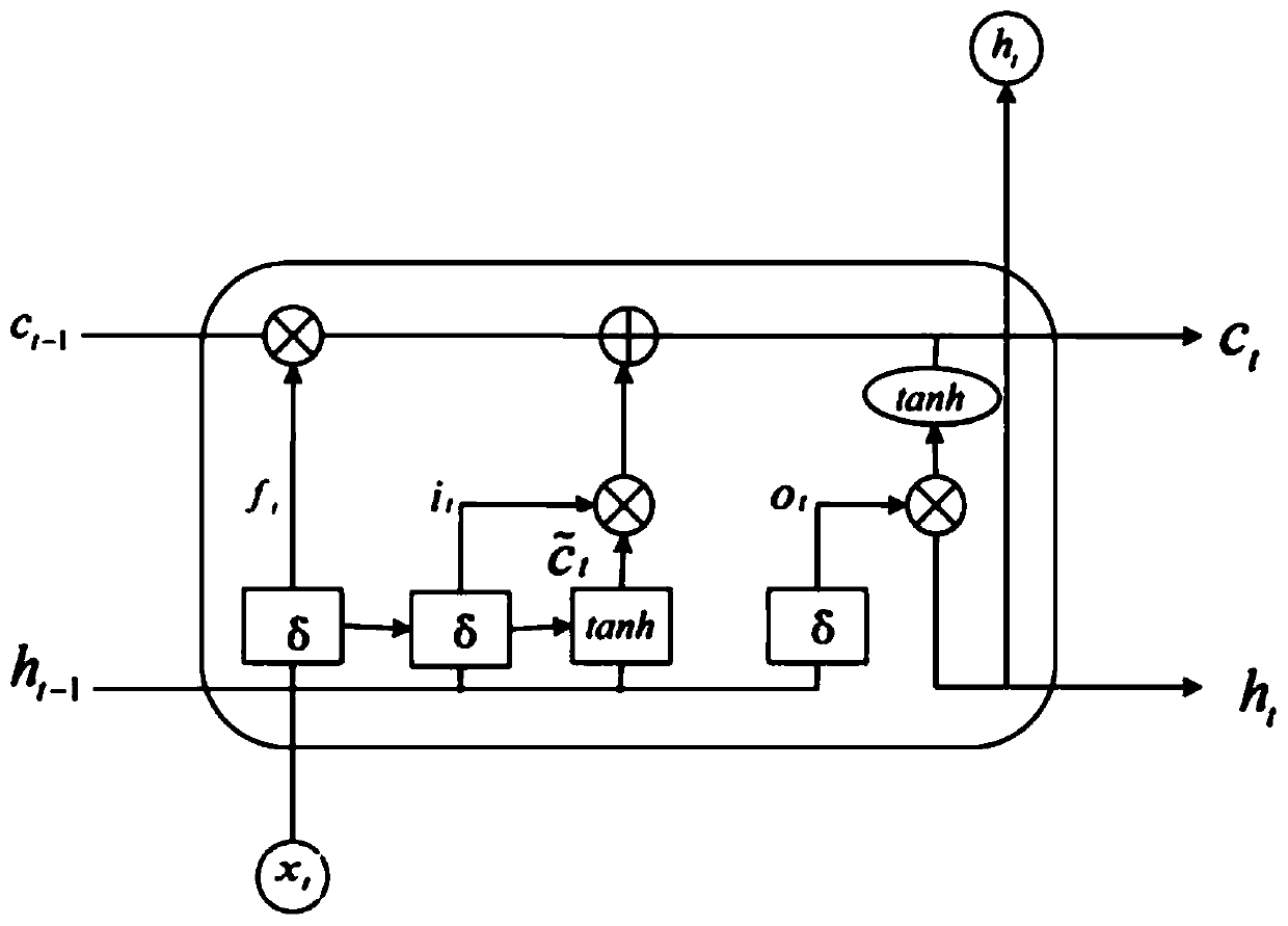 Coal mine water inflow prediction method and system based on LSTM algorithm