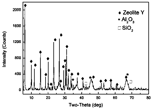 Method for preparing Y-type molecular sieve from FCC waste catalyst by microwave heating