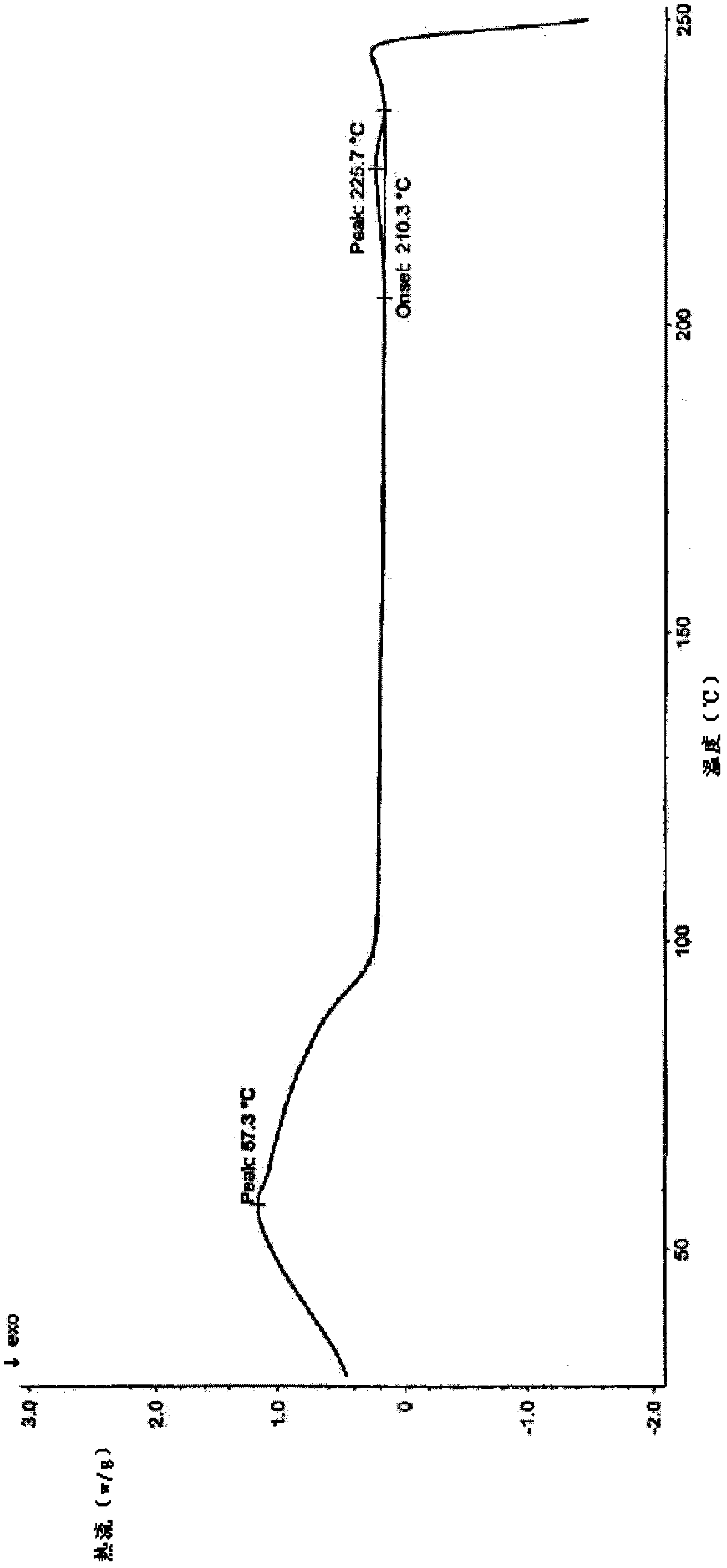 Levoulifloxacin mesylate crystal, its preparation method and application