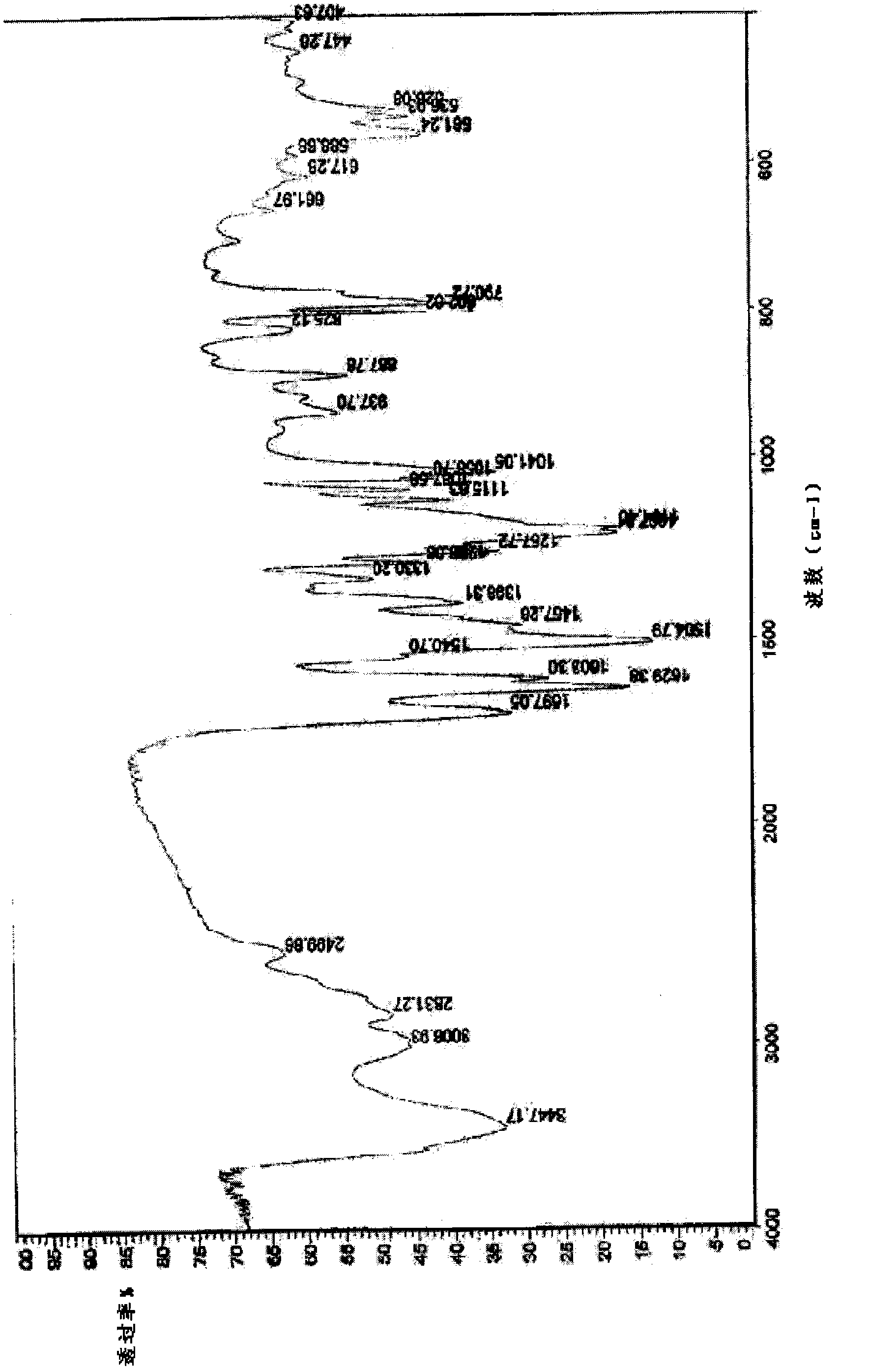 Levoulifloxacin mesylate crystal, its preparation method and application