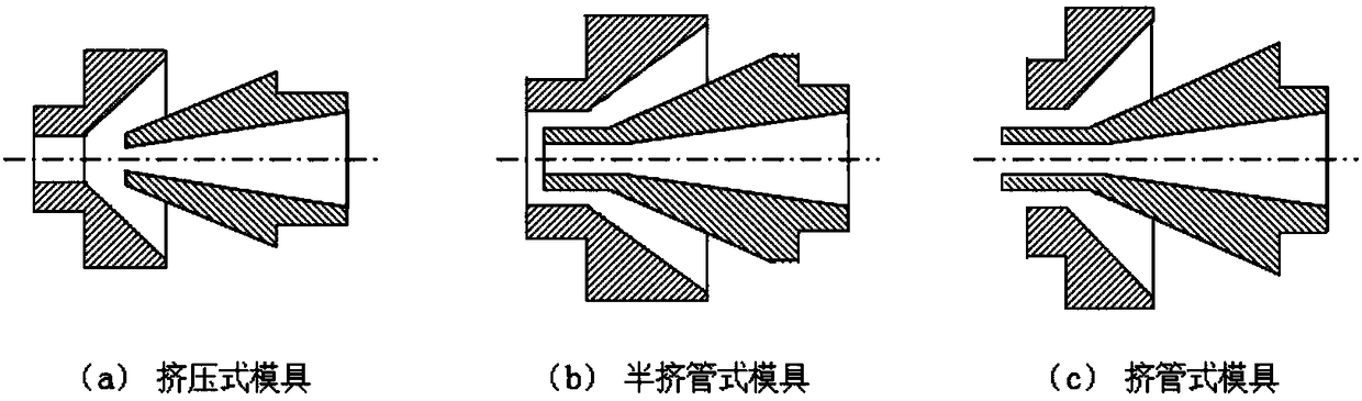 Cable extrusion die