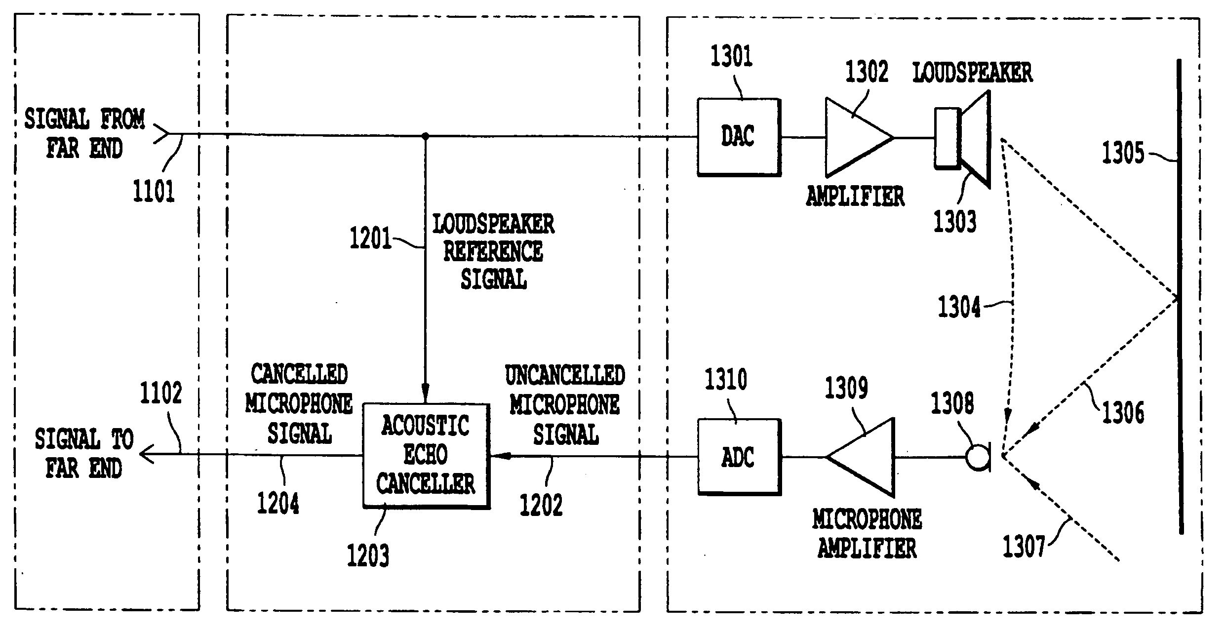 Method and system for clock drift compensation