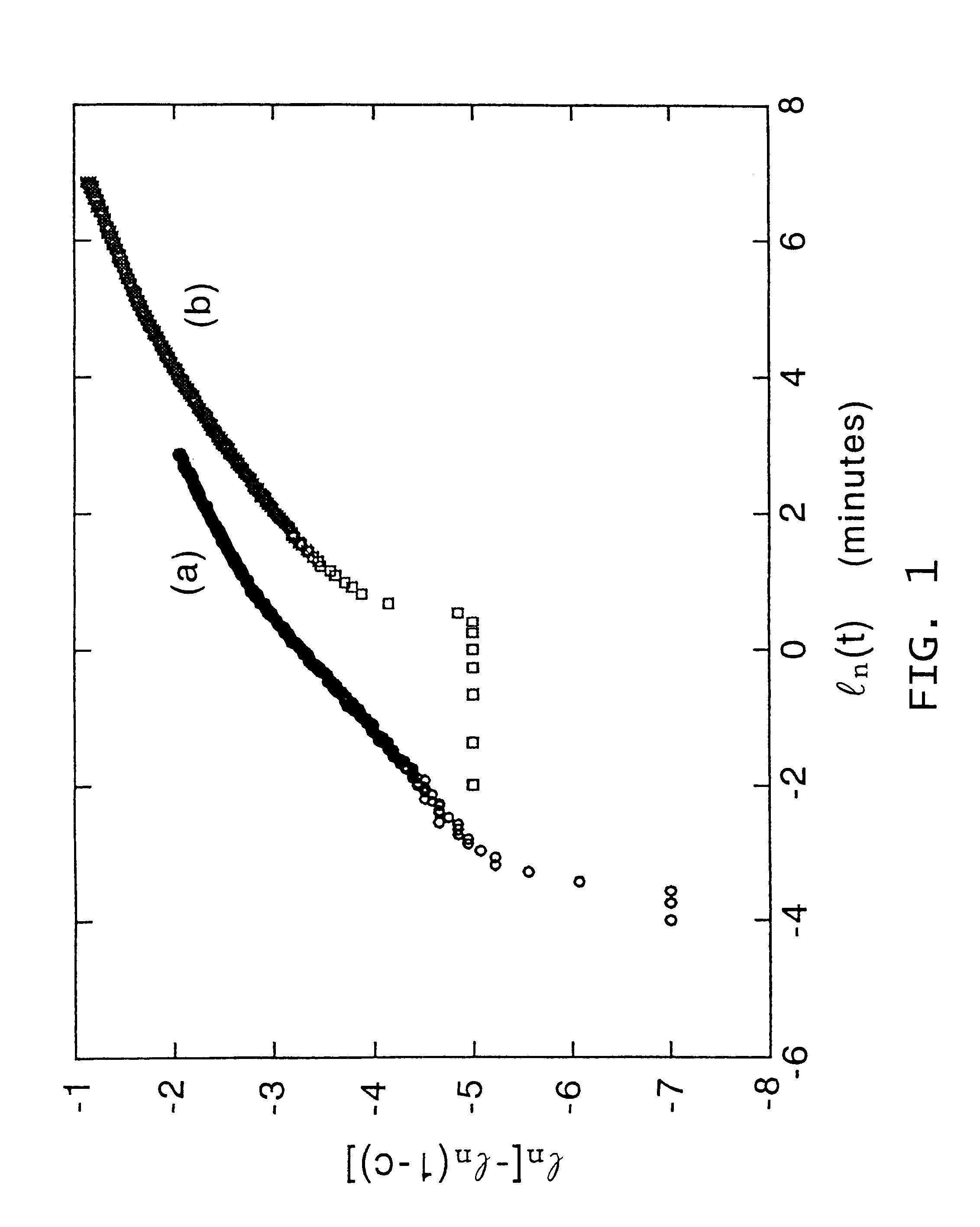 Process for the manufacturing of oxide electrodes for ferroelectric capacitor