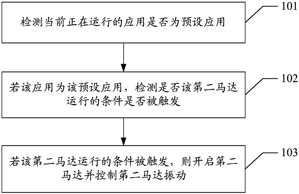 Touch control method, electronic device and computer-readable storage medium